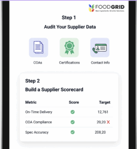Audit Your Supplier Data