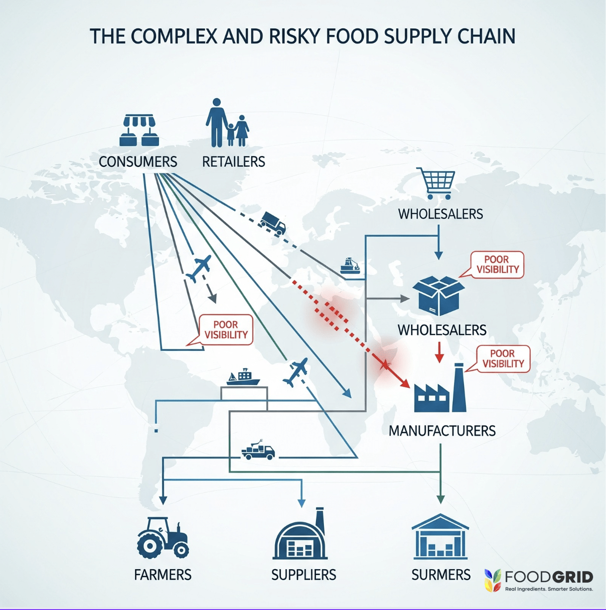 Real Cost of Poor Supplier Visibility in Food Manufacturing